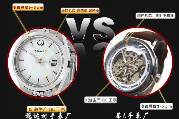 穩(wěn)達(dá)時手表代加工廠家