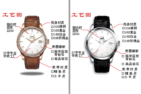 穩(wěn)達時手表定制廠家