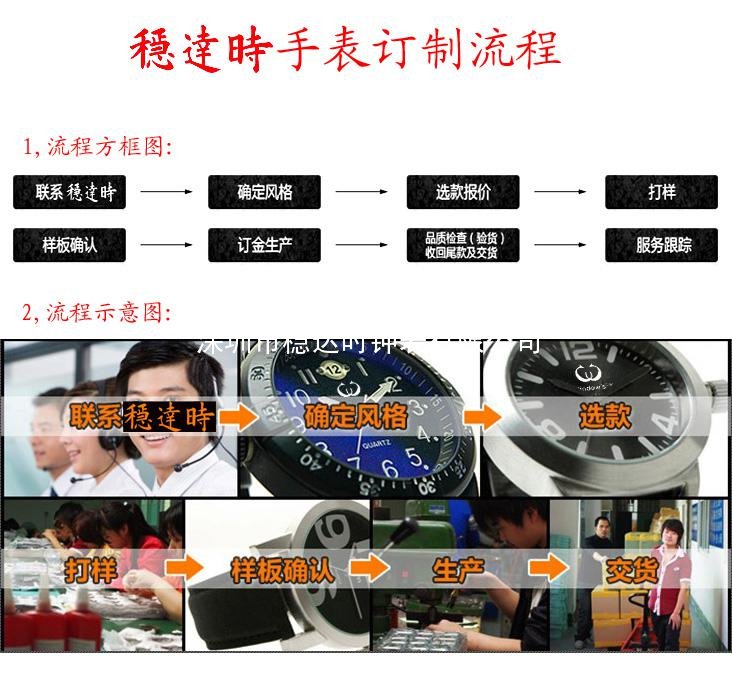 穩(wěn)達時定制流程