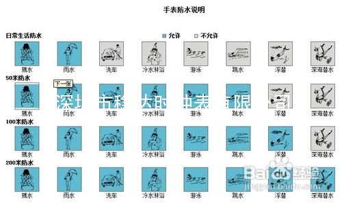 穩(wěn)達(dá)時防水手表批發(fā),定制說明