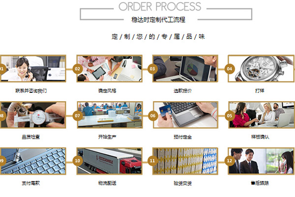 穩(wěn)達(dá)時(shí)手表定制廠家流程