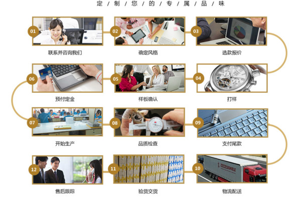 加工手表流程圖