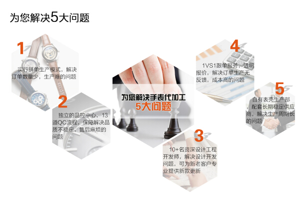 專注解決五大問題 穩(wěn)達(dá)時(shí)鐘表工廠量身定制
